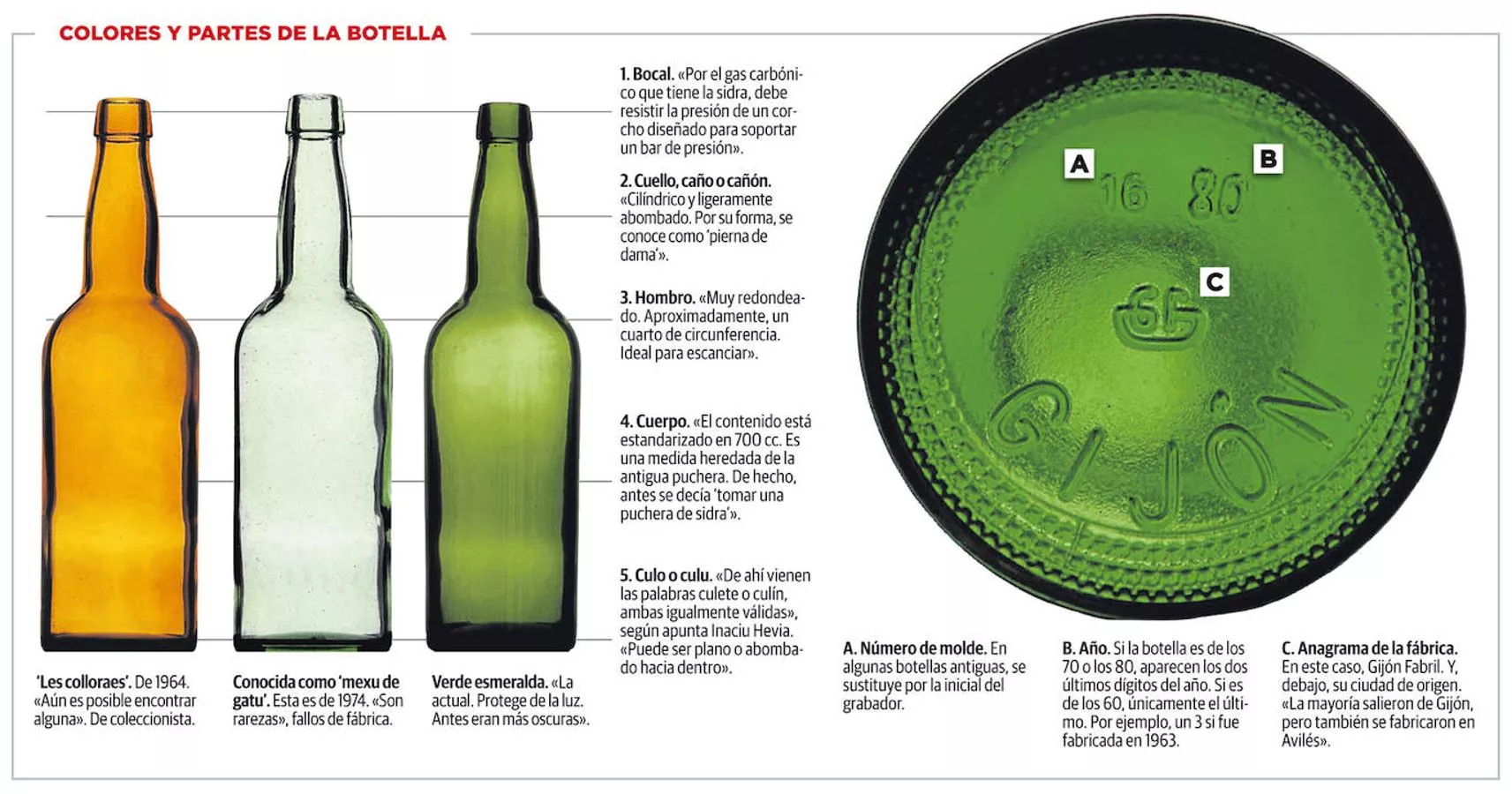 Comprar Botella De Sidra